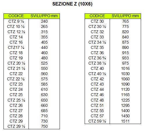 PI BELT - ROLLER | Cinghia Di Trasmissione Trapezoidale Sezione C | Resistente, Di Ricambio, In Gomma Telata | Macchinari Industriali E Pesanti, Auto, Attrezzature Agricole (C 48 (22X14X1120) Mm - 2